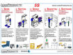 Immagine di Poster 5S LeanProducts